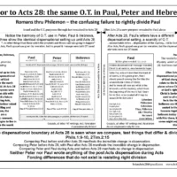 Acts-28-Peter-Paul-Hebrews-acts-period-O.T.-harmony-2048x1583