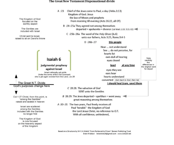 Acts-28-structure-in-Appearing-showing-divide-2a