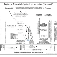 Pentecost-Trumpet-Rapture-of-Ex.19-24-e1537912539938