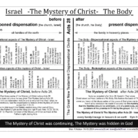 The-Mystery-of-Christ-Redemption-Dispensational-2048x1583