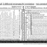 The Mystery of Christ - The Mystery linear