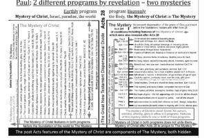 The Mystery of Christ - The Mystery linear