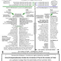 Paul Peter comparisons