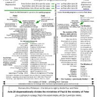 Paul Peter comparisons